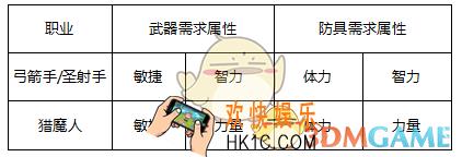 奇迹最强者弓箭手怎么加点_奇迹最强者弓箭手技能加点