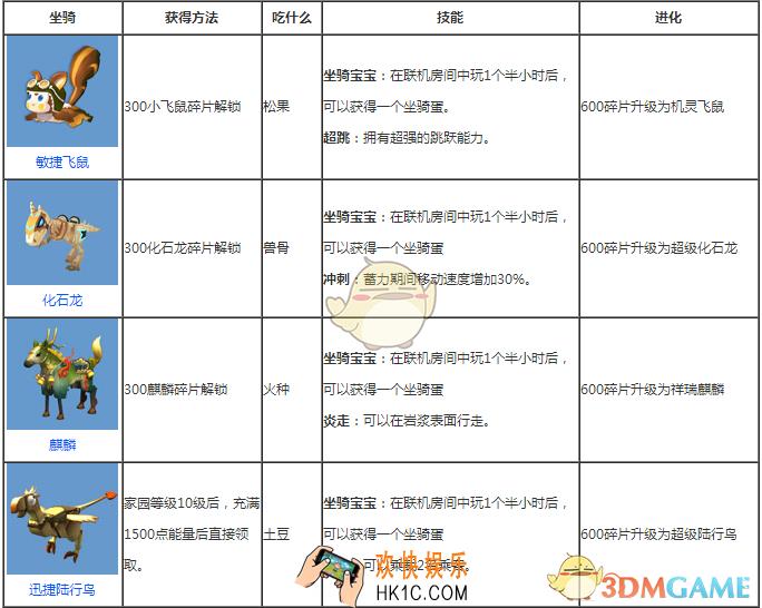 迷你世界坐骑大全 _迷你世界有哪些坐骑
