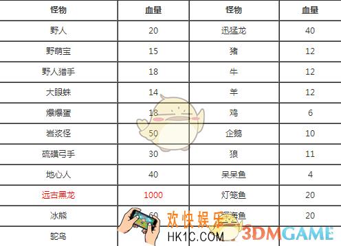 迷你世界怪物血量大全 _迷你世界怪物都有多少血