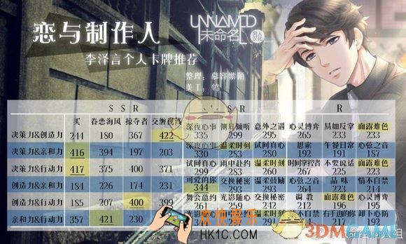 恋与制作人有哪些卡牌_恋与制作人卡牌属性大全