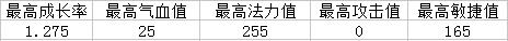 大话西游手游宠物怎么培养_大话西游手游金刚仙培养技巧心得