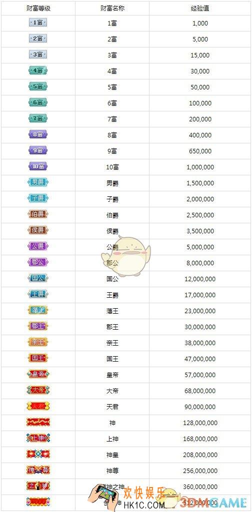 酷狗直播财富等级怎么提升_酷狗直播财富等级升级规则介绍
