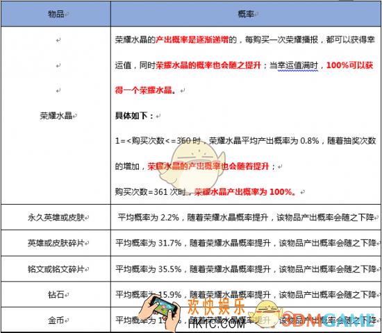 王者荣耀2018商城夺宝抽奖概率是多少_2018王者荣耀商城夺宝抽奖概率介绍
