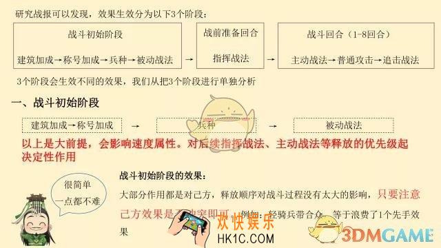 率土之滨战法生效有没有顺序可言_率土之滨战法生效顺序解析