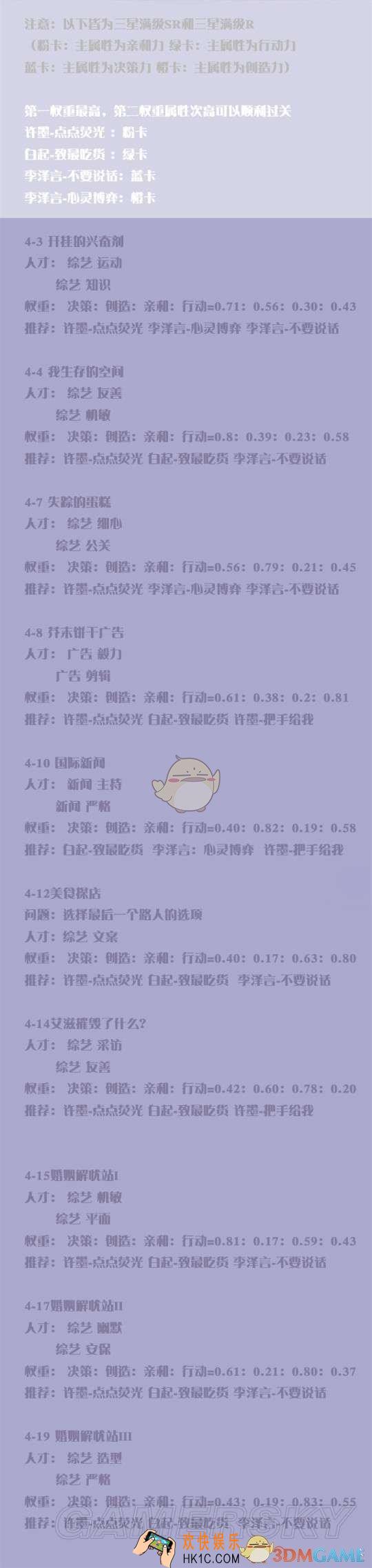 恋与制作人第四章怎么进行通关_恋与制作人第四章通关攻略