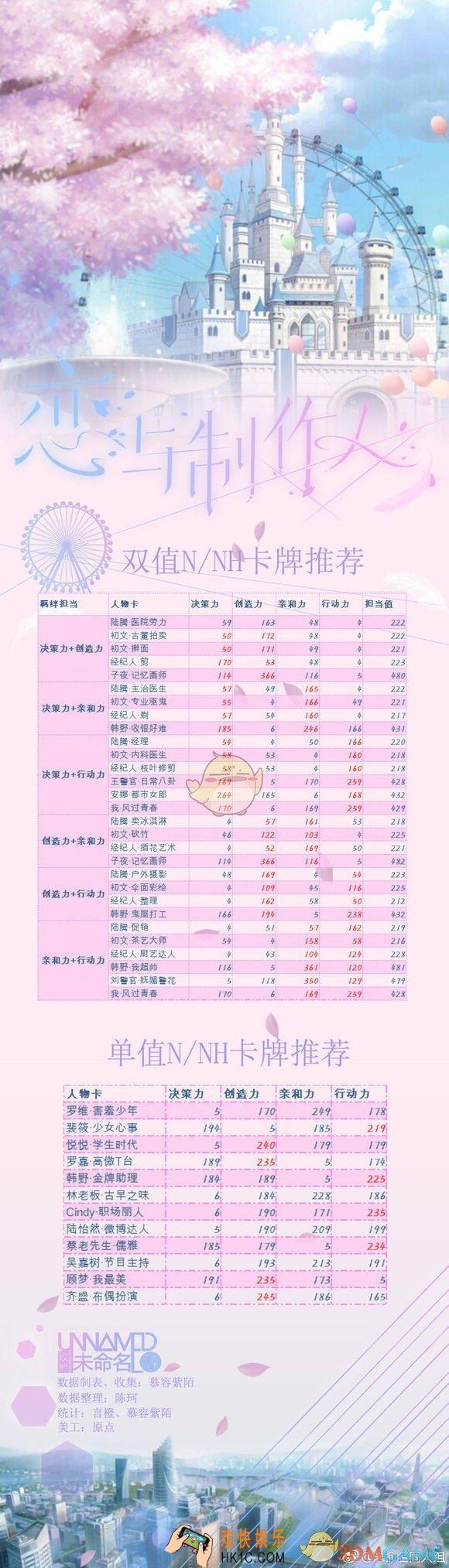 恋与制作人羁绊卡牌推荐_恋与制作人羁绊N和NH高属性卡牌推荐