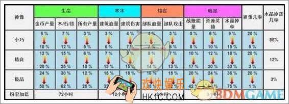 海岛奇兵神兵像怎么选择_海岛奇兵神兵像选择攻略