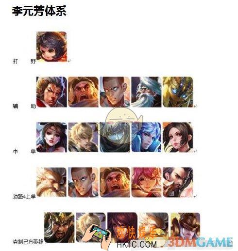王者荣耀5黑阵容推荐_王者荣耀实用开黑体系