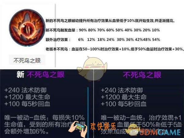 王者荣耀S9新版橘右京如何出装_王者荣耀S9橘右京出装推荐