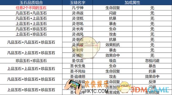 莽荒天玉链属性怎么进行搭配_莽荒天下玉链属性搭配技巧