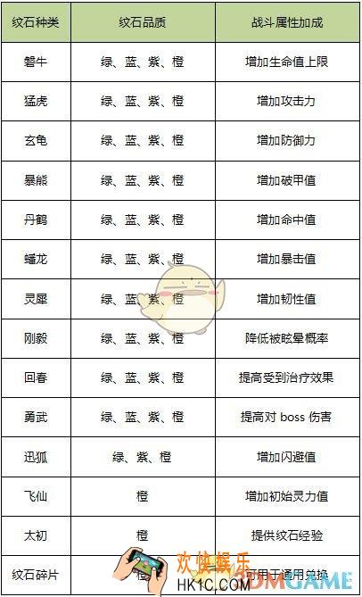 灵妖记有哪些纹石_灵妖记纹石大全