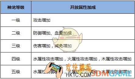 灵妖记神龙守护有哪些技巧_灵妖记神龙守护玩法介绍
