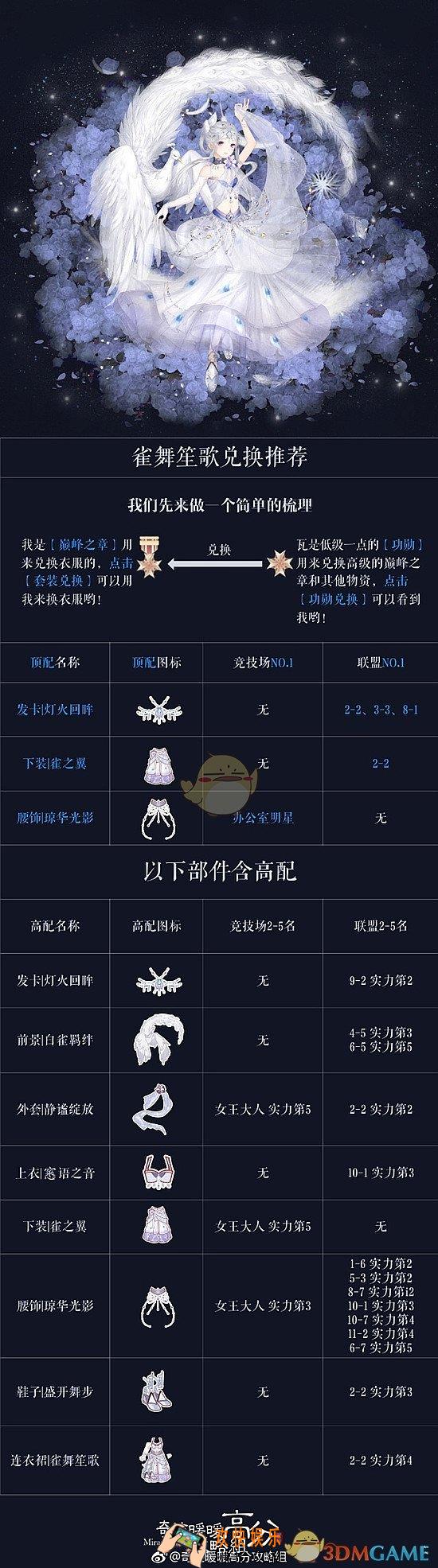 奇迹暖暖破晓之战兑换分析_奇迹暖暖破晓之战兑换说明