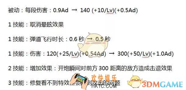 王者荣耀12月12日更新了什么内容_王者荣耀12月12日英雄装备改动一览