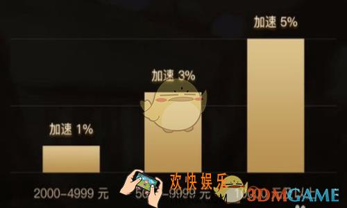 京东小金卡收益怎么计算_京东小金卡收益计算方法介绍
