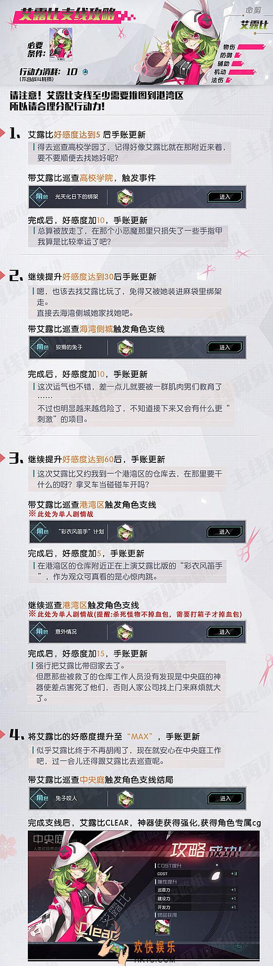 永远的7日之都艾露比支线攻略_永远的7日之都艾露比支线完美达成攻略