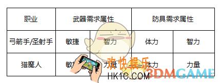 奇迹最强者弓箭手怎么进行加点_奇迹最强者弓箭手技能分析