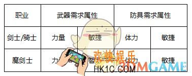 奇迹最强者剑士怎么进行加点_奇迹最强者剑士技能分析