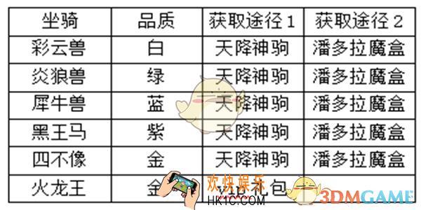奇迹最强者有哪些坐骑_奇迹最强者坐骑属性对比分析