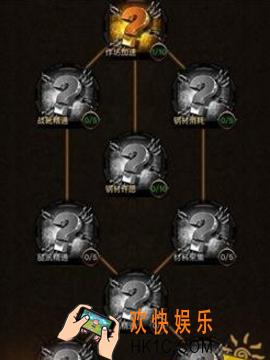 列王的纷争学院有什么作用_列王的纷争学院系统讲解