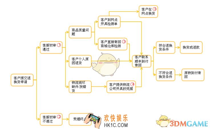 华为商城怎么申请退款多久到账_华为商城申请退款方法介绍