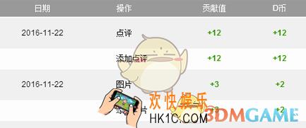 大众点评贡献值怎么获得_大众点评贡献值获得方法介绍