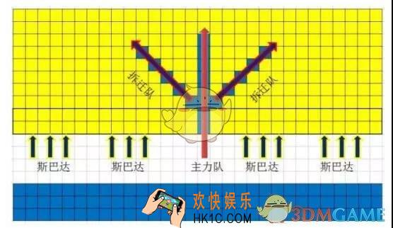率土之滨防御点突破之后怎么打_率土之滨如何乘胜追击扩大优势
