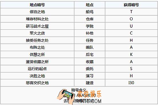 碧蓝航线明石|茗暗号地点在哪里_碧蓝航线明石|茗暗号触发条件