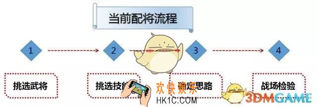 率土之滨如何高效地搭配阵容_率土之滨合理配将攻略
