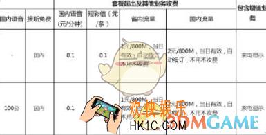 网易红卡多少钱_网易红卡收费标准介绍
