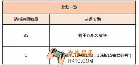 王者荣耀霸王丸皮肤需要多少碎片兑换_王者荣耀霸王丸皮肤怎么兑换
