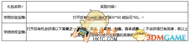 王者荣耀英雄学院获取永久英雄攻略_王者荣耀英雄学院活动怎么得到永久英雄