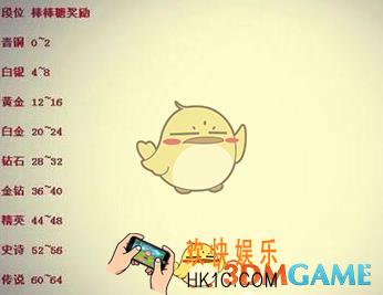 球球大作战段位有哪些奖励_球球大作战段位奖励一览
