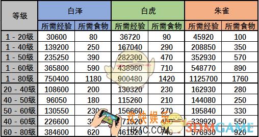 乱世王者如何培养神兽_乱世王者神兽培养简介