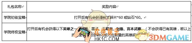 王者荣耀11月28日英雄学院活动攻略_王者荣耀11月28日英雄学院活动内容介绍