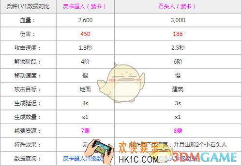 皇室战争肉盾英雄哪个好_皇室战争肉盾英雄怎么选