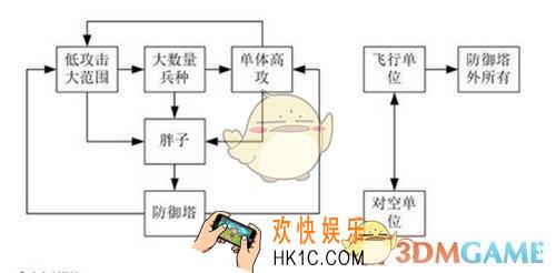 皇室战争兵种怎么克制_皇室战争兵种克制介绍