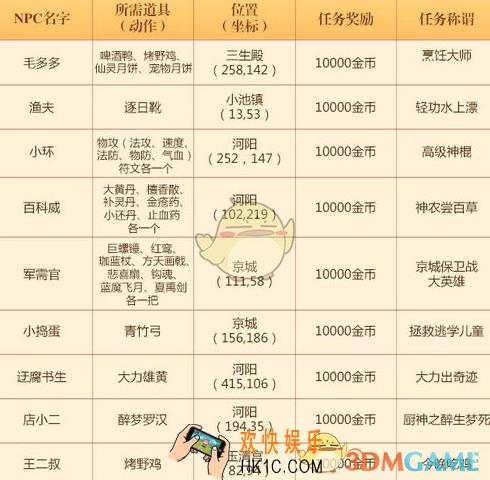 梦幻诛仙手游有哪些隐藏任务_梦幻诛仙手游隐藏任务汇总及玩法一览