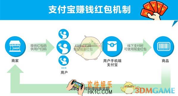 支付宝能赚钱的红包怎么玩_支付宝能赚钱的红包活动玩法介绍
