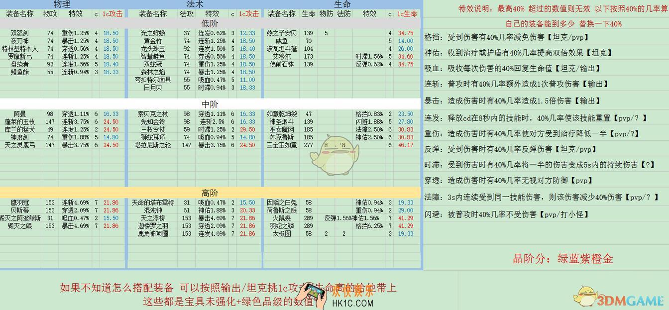 永远的7日之都装备怎么进行升级_永远的7日之都装备升级技巧
