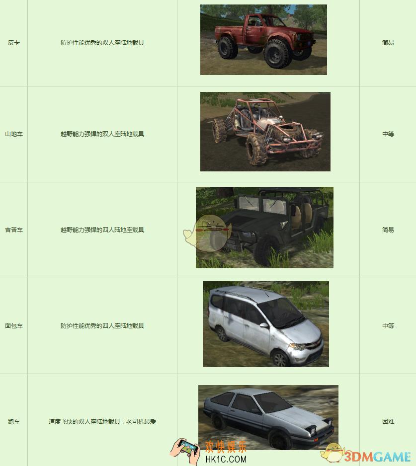 光荣使命手游有哪些交通工具_光荣使命使命行动交通工具大全及特点一览
