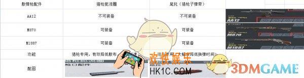终结者2审判日枪械配件怎么搭配_终结者2审判日枪械武器配件使用详解
