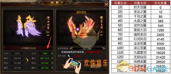 龙腾传世羽翼有什么用_龙腾传世羽翼系统简介