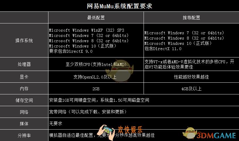 网易mumu对电脑配置有什么要求_网易mumu系统配置要求介绍