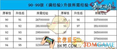 剑侠情缘手游100级升级所需经验一览_剑侠情缘手游100级升级所需时间经验分享