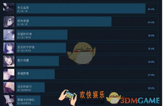 我和他的世界末日有哪些成就_我和他的世界末日中文成就列表一览