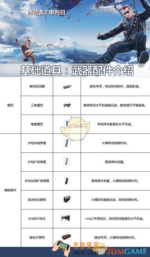 终结者2审判日武器配件有什么用_终结者2审判日武器配件大全汇总