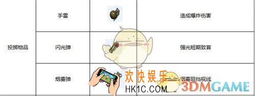终结者2审判日投掷武器怎么用_终结者2审判日投掷武器大全汇总