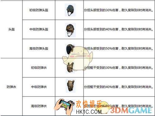 终结者2审判日哪些防具防御较高_终结者2审判日防具大全汇总