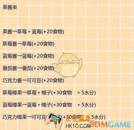 创造与魔法烹饪食谱有哪些_创造与魔法烹饪食谱大全汇总